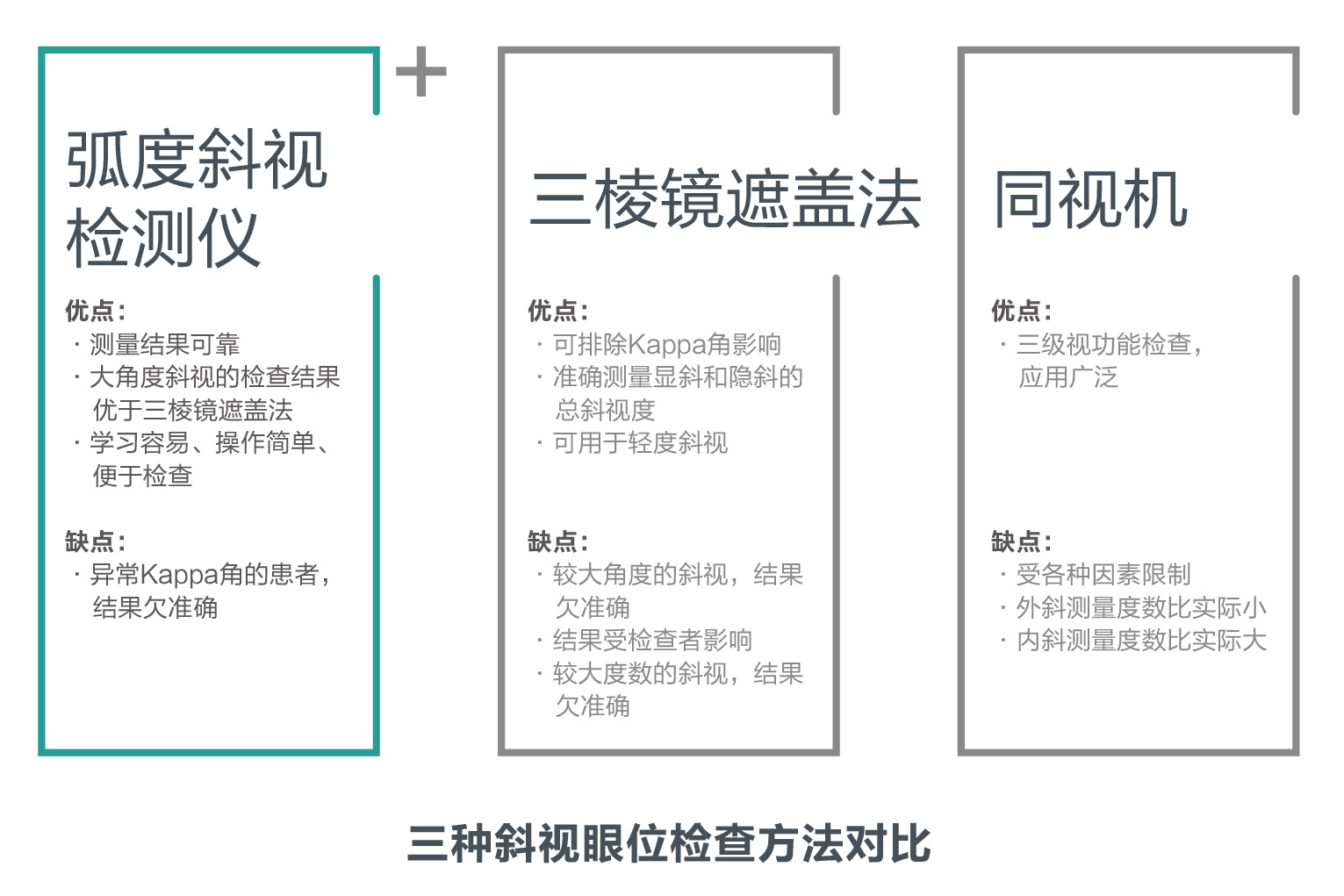数字弧形斜视检查仪对比图-01.jpg